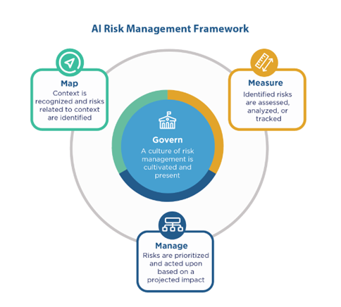 OneTrust AI Governance helps organizations manage AI systems and mitigate  risk - Help Net Security